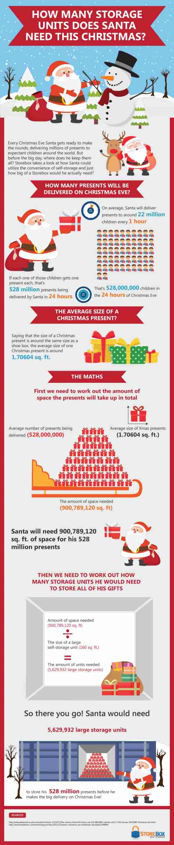 how-many-storage-units-would-santa-need-storebox