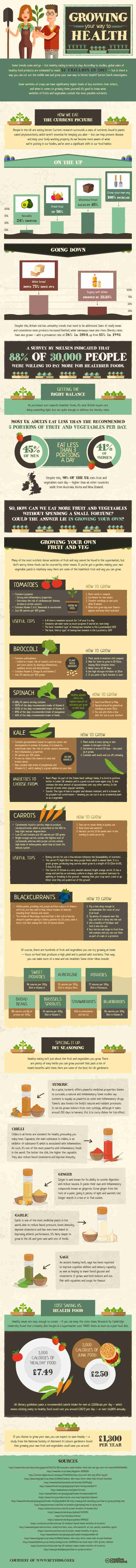 Suttons - Growing your way to health AW